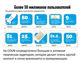 На COUB сосредоточена большая и активная
творческая аудитория, которая делает очень крутой
контент и легко вовлекается в коммуникацию.
Более 50 миллионов пользователей
 