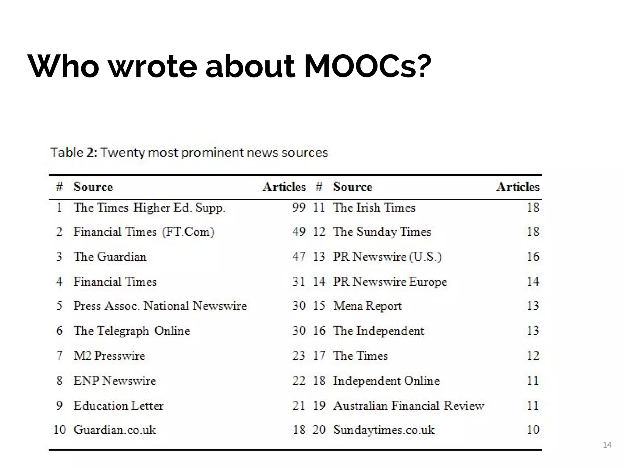 Who wrote about MOOCs?
14
 