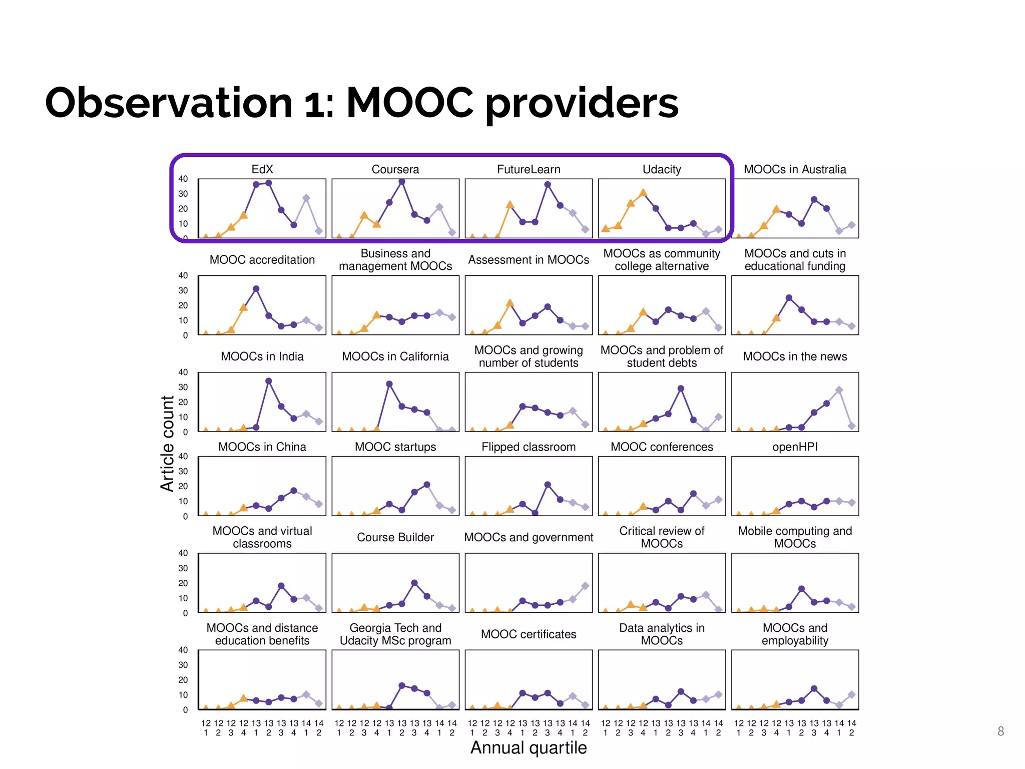 Observation 1: MOOC providers
8
 
