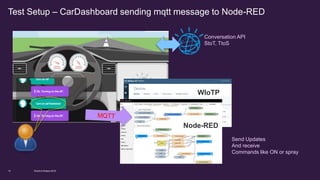Test Setup – CarDashboard sending mqtt message to Node-RED
Conversation API
StoT, TtoS
WIoTP
Node-RED
Send Updates
And receive
Commands like ON or spray
World of Watson 201615
 