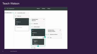 Teach Watson
World of Watson 201619
 