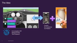 The Idea
MQTT
Conversation API
SpeechToText,
TextToSpeech
Control
Air-Freshener
via Watson
World of Watson 20165
 