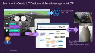 Scenario 1 - Create IoT Device and Send Message to WIoTP
Conversation API
StoT, TtoS
WIoTP
Node-RED
MQTT
Send Updates
And receive
Commands like ON or spray
World of Watson 20167
 