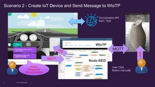 Scenario 2 - Create IoT Device and Send Message to WIoTP
Conversation API
StoT, TtoS
WIoTP
Node-RED
MQTT
User Click
Button manually
Watson
Recognized
Manual changes
click
World of Watson 20168
 