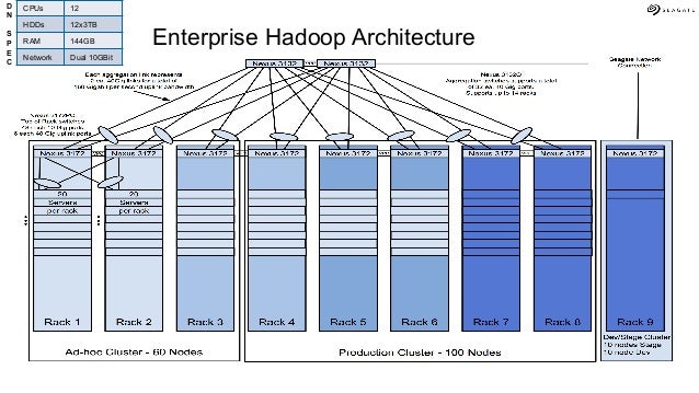 Seagate Sensor Overload Taming The Raging Manufacturing Big Data To