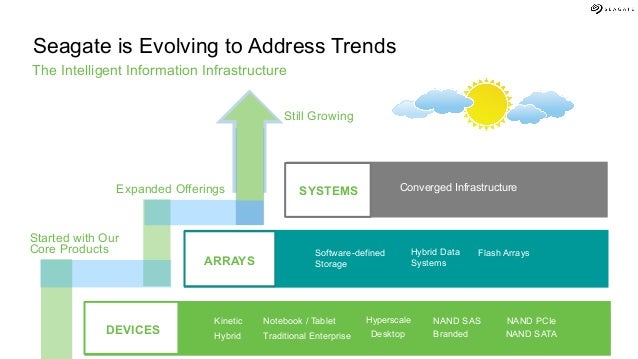 Seagate Sensor Overload Taming The Raging Manufacturing Big Data To