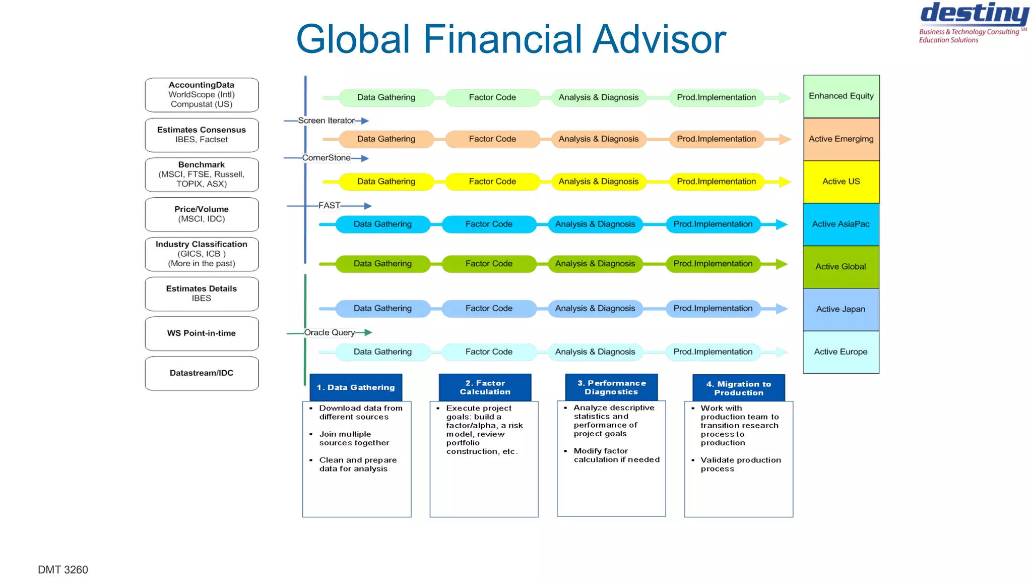 DMT 3260
Questions and Answers
 