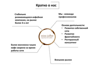 Кратко о нас
Стабильно
развивающаяся кофейная
компания, на рынке
более 3-х лет
Более миллиона чашек
кофе сварено за время
работы сети
Основа деятельности:
• Развитее собственной
сети
• Развитие
франчайзинга
• Ресторанный
консалтинг
Мы - команда
профессионалов
Внешние рынки
 