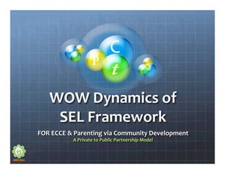 WOW	Dynamics	of		
SEL	Framework	
FOR	ECCE	&	Parenting	via	Community	Development	
A	Private	to	Public	Partnership	Model	
P
t
C	
 