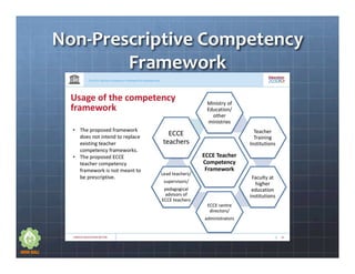 WOW Dynamics of SEL Framework PDF