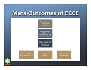 WOW Dynamics of SEL Framework PDF