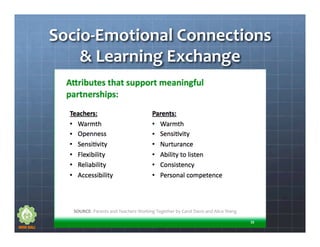 Socio-Emotional	Connections	
&	Learning	Exchange	
SOURCE:	Parents	and	Teachers	Working	Together	by	Carol	Davis	and	Alice	Wang	
 