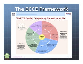 The	ECCE	Framework	
 