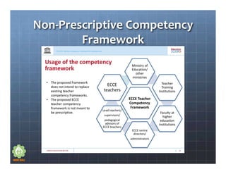 Non-Prescriptive	Competency	
Framework	
 