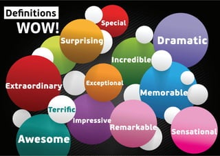 Definitions
WOW!
Extraordinary	
Remarkable
Impressive
Memorable
Exceptional
Sensational
Dramatic
Terrific
Awesome
Incredible
Special
Surprising	
 