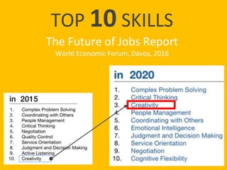 TOP 10 SKILLS
The Future of Jobs Report
World Economic Forum, Davos, 2016
 