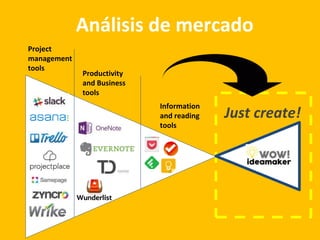 Análisis de mercado
Project
management
tools
Productivity
and Business
tools
Information
and reading
tools
Just create!
 