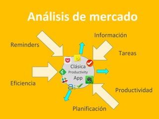 Clásica
Productivity
App
Análisis de mercado
Productividad
Tareas
Eficiencia
Reminders
Información
Planificación
 