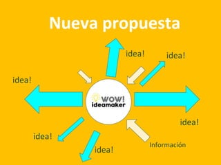 Nueva propuesta
idea!
idea!
idea!
idea!
idea!
Información
idea!
 