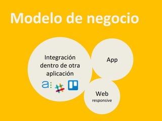 Integración
dentro de otra
aplicación
App
Web
responsive
Modelo de negocio
 
