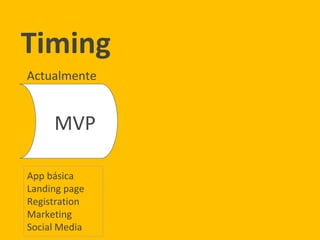 Timing
MVP
App básica
Landing page
Registration
Marketing
Social Media
Actualmente
 