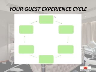 YOUR GUEST EXPERIENCE CYCLE
 