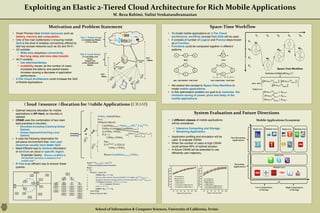 Exploiting an Elastic 2-Tiered Cloud Architecture for Rich Mobile Applications
                                                                                             M. Reza Rahimi, Nalini Venkatasubramanian


                                                Motivation and Problem Statement                                                                                      Space-Time Workflow
• Smart Phones have limited resources such as                                                                                      • To model mobile applications on 2-Tier Cloud
  battery, memory and computation.                     Tier 1: Public Cloud                                                          architecture, workflow concept from SOA will be used.
• One of the main bottlenecks in ensuring mobile        (+) Scalable and Elastic                                                   • It consists of number of Logical and Precise steps known
                                                              (-) Price, Delay
  QoS is the level of wireless connectivity offered by                                                                               as a Function.
  last hop access networks such as 3G and Wi-Fi.                                                                                   • Functions could be composed together in different
• 3G exhibits:                                                                                                                       patterns.                                 k

    Wide area ubiquitous connectivity.                Tier 2: Local Cloud
    But long delay and slow data transfer.               (+) Low Delay, Low
                                                                                                                                         F1       F2        F3                      F1
                                                                                                                          RTT:
• Wi-Fi exhibits:                                                 Power,
                                                              Almost Free                                     3G Access   ~290ms                  SEQ                              LOOP
    low latencies/delays                                (-) Not Scalable and
                                                                                                                Point

                                                                  Elastic
    scalability issues; as the number of users                                                Wi-Fi Access
                                                                                                                                              1   F3                          P1    F3

      increases the latency and packet losses                                                      Point
                                                                                                                                         F1                 F4           F1                  F4
      increase causing a decrease in application                                                                                                  F2                                F2
                                                                                 RTT:                                                         1                               P2
      performance.                                                               ~80ms
• 2-Tier Cloud Architecture could increase the QoS                                                                                     AND: CONCURRENT FUNCTIONS       XOR: CONDITIONAL FUNCTIONS
  of Mobile Applications.
                                                                                                                                   • We extend this concept to Space-Time Workflow to
                                                                                                                                     model mobile applications.
                                                                                                                                   • In this optimization problem our goal is to maximize the
                                                                                                                                     minimum saving of power, price and delay of the
                                                                                                                                     mobile applications.

           Cloud Resource Allocation for Mobile Applications (CRAM)
• Optimal resource allocation for mobile
  applications is NP-Hard, so heuristic is                                                                                                                  System Evaluation and Future Directions
  needed.
• CRAM uses the combination of two main                                                                                            • 2 different classes of mobile applications                                     Mobile Applications Ecosystem
  best practices in heuristic:                                                                                                       will be considered:
       Simulated Annealing (Catching Global
        Optima)                                                                                                                        Intensive Computing and Storage,                                         Single User   Multiple Users    Single User    Multiple Users

       Greedy Approach(Catching Local                                                                                                 Streaming Application,
                                                                 Simulated
        Optima)                                                  Annealing
                                                                                                                                   • Application profiling and simulation will be            Non-Streaming
• It uses the following observation for                                                                                              used to evaluate CRAM.                                   Applications
  pervasive environment that: near user                                                                                            • When the number of users is high CRAM
  resources usually have better QoS.                                                                                                 could achieve 85% of optimal solution.
• Need Efficient way to retrieve information                                                                                       • In future CRAM will be extended to use
  of services on cloud in specific region.                                                                                           efficiently user trajectory.
         Example Query: “Retrieve all MPEG to                                                                                                                                                                                            Single User
         AVI decoder services in distance R of
         mobile user “
• R-Tree is an efficient way to answer these                                                                                                                                                       Streaming
  queries.                                                                                                                                                                                        Applications                         Multiple Users


                             R2 R1                           R
                       S2                  S8



                                      S1
                                                       R1        R2
            S6
                            S4
                                 R3
                                                  R3   R4        R5          R6
 R5                              R4
                                      S3
 R6                                               S1   S1         S2         S5                                                                                                                                    Low Computation                      High Computation
            S5

                                                  S8   S3         S4         S7
                                                                                                                                                                                                                      or Storage                            or Storage
   S7      S9
                                  S11                  S11        S6         S9


                 S10                                                         S10




                                                                                   School of Information & Computer Sciences, University of California, Irvine.
 