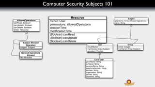 Computer Security Subjects 101

                                              Resource                                                Subject
    AllowedOperations          owner: User                                            operations: Array<Allowed Operations>
canRead: Boolean                                                                      name: String
canUpdate: Boolean             permissions: allowedOperations
canDelete: Boolean             creationTime
entity: Resource
                               modiﬁcationTime
                               (Boolean) canRead
                               (Boolean) canUpdate
        Subject Allowed
                               (Boolean) canDelete
            Operation                                                 User                         Group
      subject: Subject                                    no attributes                  owner: Subject
                                                          members(): Array<Subject>      members(): Array<Subject>
                                                          provider(): Provider
       General Operations
              Allowed
      No Attributes
                                                                     Local User
                                                         givenName: String
                                                         surName: String
                                                         commonName: String
                                                         telephoneNumber: String
                                                         address: String
                                                         organization: String
                                                         jobTitle: String
                                                         password: String
 