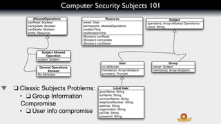 Computer Security Subjects 101
           AllowedOperations                        Resource                                  Subject
       canRead: Boolean              owner: User                              operations: Array<Allowed Operations>
       canUpdate: Boolean            permissions: allowedOperations           name: String
       canDelete: Boolean            creationTime
       entity: Resource              modiﬁcationTime
                                     (Boolean) canRead
                                     (Boolean) canUpdate
                                     (Boolean) canDelete

               Subject Allowed
                   Operation
             subject: Subject
                                                             User                          Group
              General Operations                  no attributes                  owner: Subject
                     Allowed                      members(): Array<Subject>      members(): Array<Subject>
             No Attributes                        provider(): Provider




! ❑!Classic Subjects Problems:                              Local User
                                                givenName: String
  ! •! ❑!Group Information                      surName: String
                                                commonName: String
    Compromise                                  telephoneNumber: String
                                                address: String

  ! •! ❑!User info compromise                   organization: String
                                                jobTitle: String
                                                password: String
 