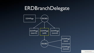 ERDBranchDelegate
D2WPage ERDBD
D2WPage
(search)
D2WPage
(add)
D2WPage
(cancel)
ERDBD
D2WPage
(save)
D2WPage
(cancel)
D2WPage
(add)
 