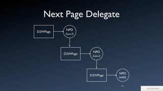 Next Page Delegate
D2WPage
NPD
(select)
D2WPage
NPD
(edit)
D2WPage
NPD
(query)
...
 
