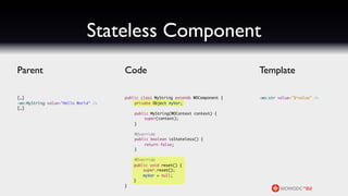 Stateless Component
Parent                                Code                                          Template

[…]                                   public class MyString extends WOComponent {   <wo:str value="$^value" />
<wo:MyString value="Hello World" />   	   private Object myVar;
[…]                                   	
                                      	   public MyString(WOContext context) {
                                      	   	    super(context);
                                      	   }

                                      	   @Override
                                      	   public boolean isStateless() {
                                      	   	   return false;
                                      	   }
                                      	
                                      	   @Override
                                          public void reset() {
                                              super.reset();
                                              myVar = null;
                                          }
                                      }
 