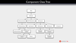 Component Class Tree


                                        Object




                                    WOElement




            WODynamicElement    WOHTMLBareString   WOComponent




             WODynamicGroup       AjaxComponent    D2WComponent       ERXComponent        JSComponent




                       WOHTMLDynamic-              D2WStateless-   ERXNonSynchronizing-
AjaxDynamicElement
                          Element                   Component          Component




           WOHTMLURLValued-                                           ERXStateless-
                                        WOInput
               Element                                                 Component
 