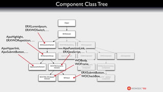Component Class Tree


                                                              Object

                ERXLoremIpsum,
                ERXWOSwitch, …
                                                          WOElement

   AjaxHighlight,
   ERXWORepetition, …
                                  WODynamicElement    WOHTMLBareString        WOComponent

AjaxHyperlink,                                            AjaxFunctionLink,
AjaxSubmitButton, …                                       ERXJavaScript, …
                                   WODynamicGroup       AjaxComponent        D2WComponent      ERXComponent        JSComponent


                                                                         WOBody,
                                             WOHTMLDynamic-
                                                                         WOFrame, …
                                                                           D2WStateless-    ERXNonSynchronizing-
                      AjaxDynamicElement
                                                Element                        Component        Component


                                                                              ERXSubmitButton,
                                 WOHTMLURLValued-
                                                              WOInput
                                                                              WOCheckBox, ERXStateless-
                                                                                           …
                                     Element                                                     Component
 