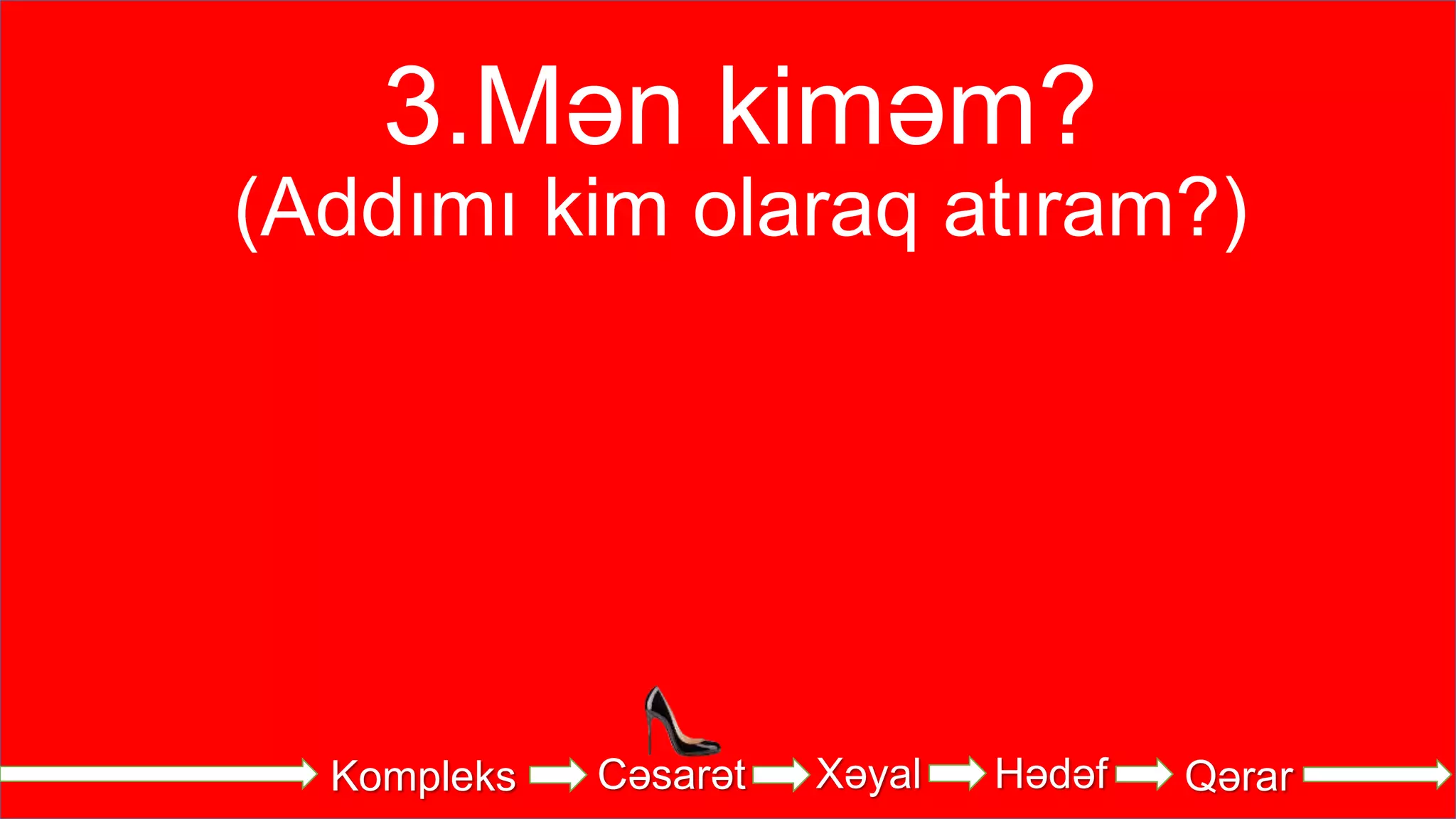 Kompleks Cəsarət Xəyal Hədəf Qərar
3.Mən kiməm?
(Addımı kim olaraq atıram?)
 