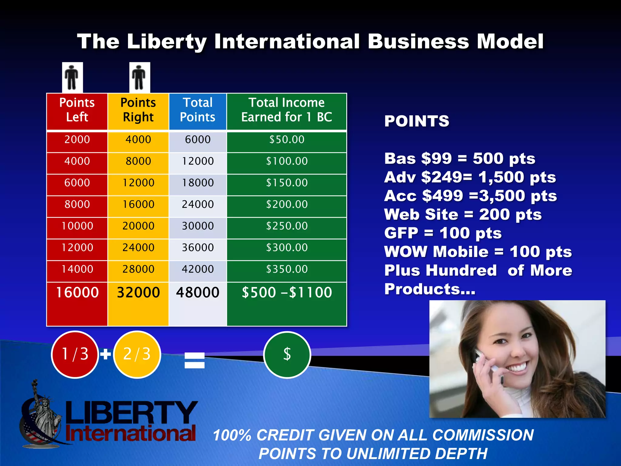 UNLIMITEDAnytime Calls, Texting, E-mail, Data                               Transfer, & Internet (24/7) -$89.95X 3 = FREE!