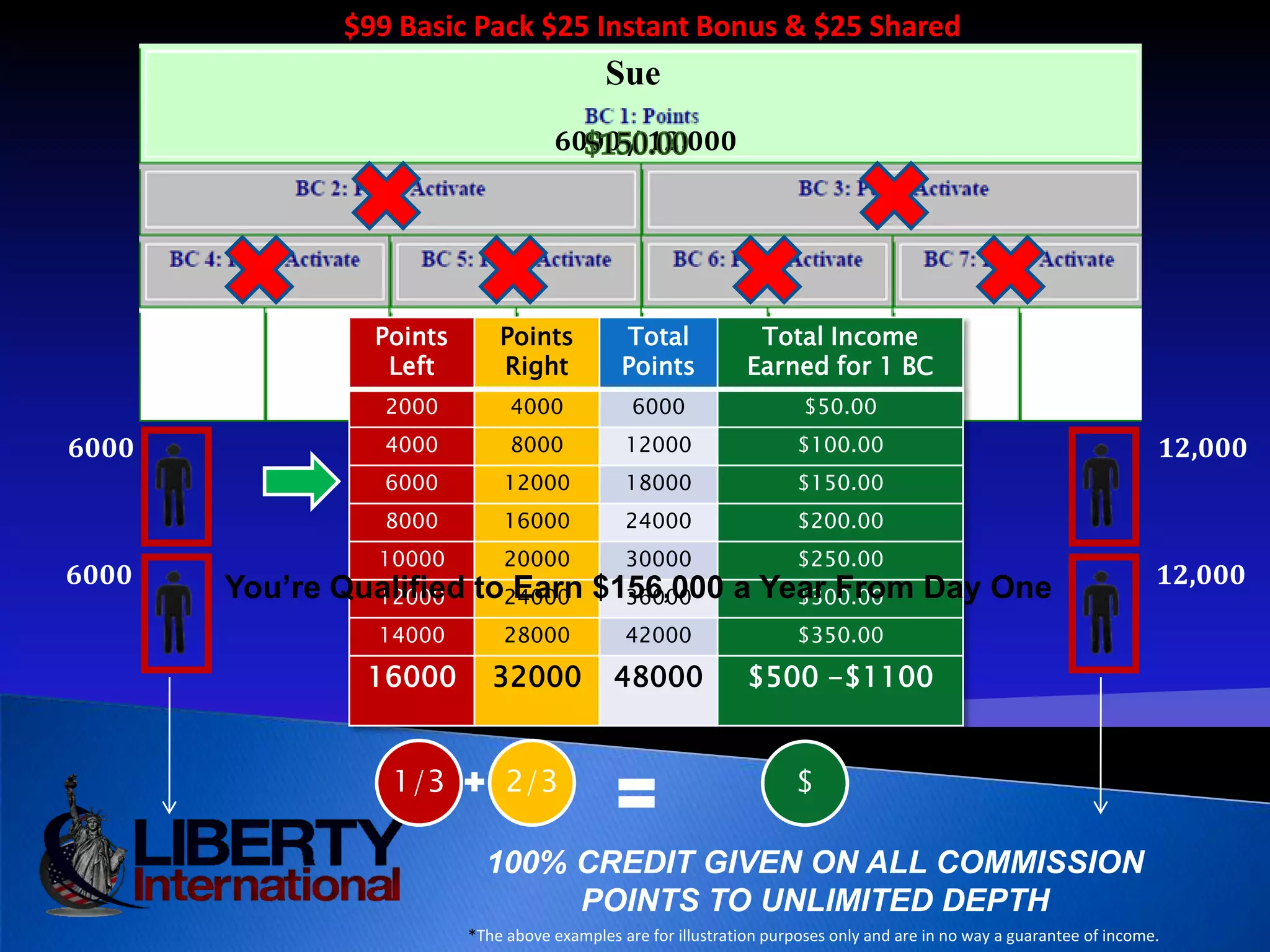 Samsung Galaxy I7500 $399.00