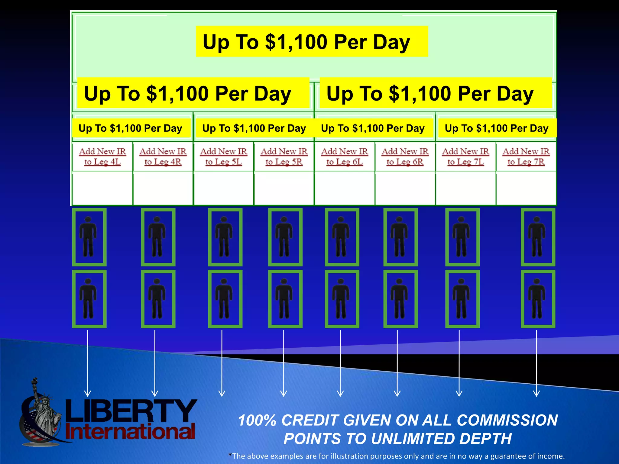    CUSTOMERS$24.95 Start Up100 Points                                                FIRST MONTH OF WOW MOBILE SERVICE  BILLS IN 30 DAYSREFER THREE = FREE!