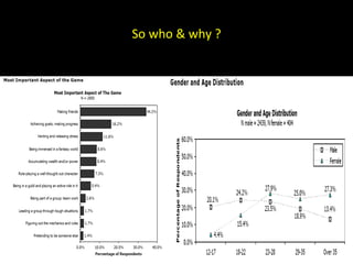 So who & why ? 