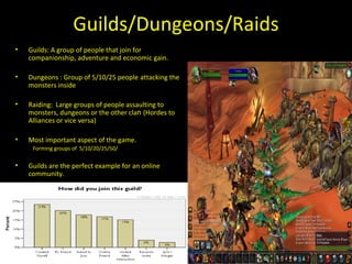 Guilds/Dungeons/Raids Guilds: A group of people that join for companionship, adventure and economic gain.  Dungeons : Group of 5/10/25 people   attacking the monsters inside Raiding:  Large groups of people assaulting to monsters, dungeons or the other cla n  (Hordes to Alliances or vice versa) Most important aspect of the game.  Forming groups of  5/10/20/25/50/  Guilds are the perfect example for an online   community. 