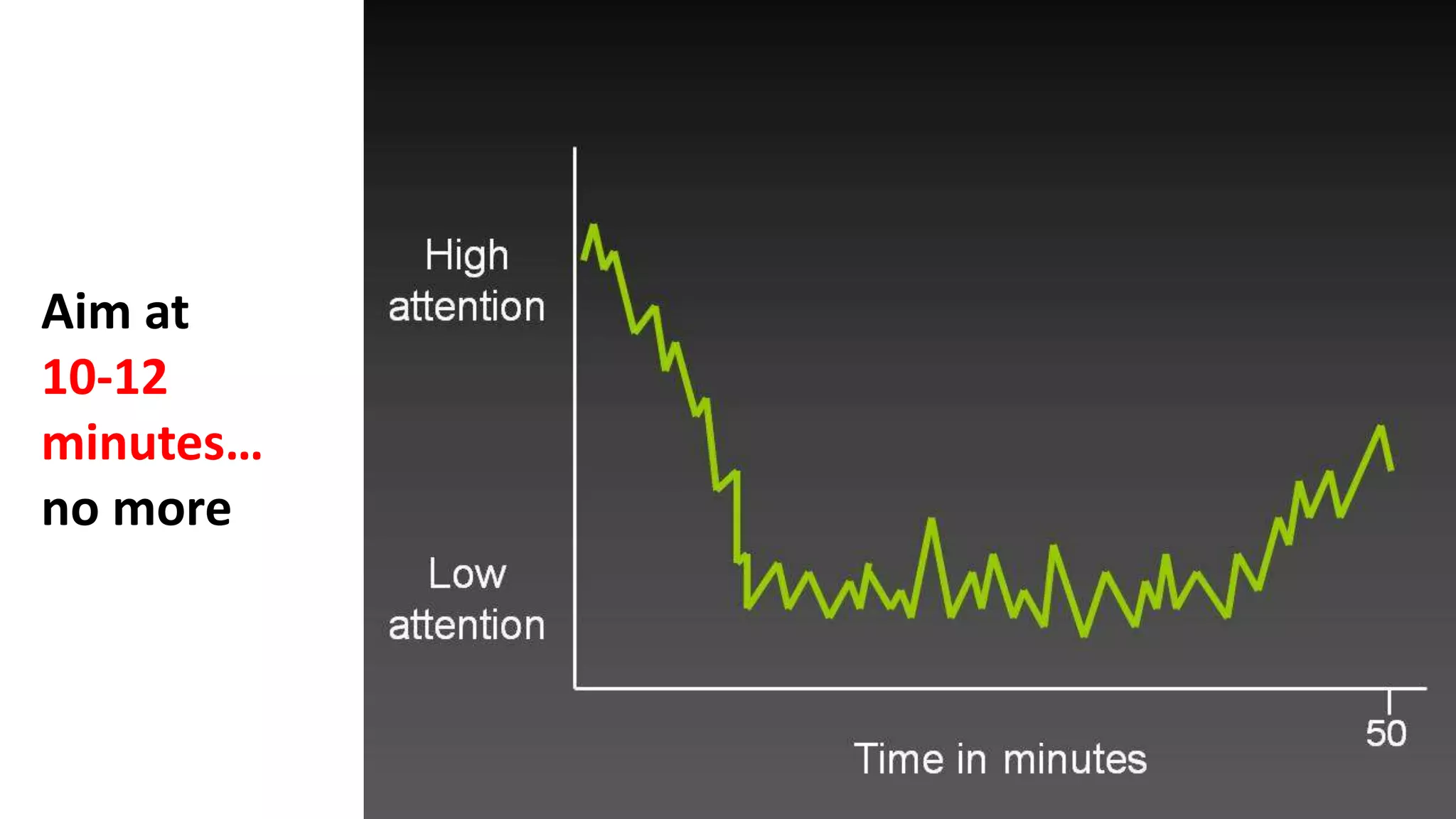 Aim at
10-12
minutes…
no more
 