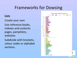 Frameworks for Dowsing
Lists
Create your own
Use reference books,
indexes and contents
pages, pamphlets,
websites
Subdivide with brackets,
colour codes or alphabet
sections.
 