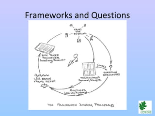 Frameworks and Questions
 