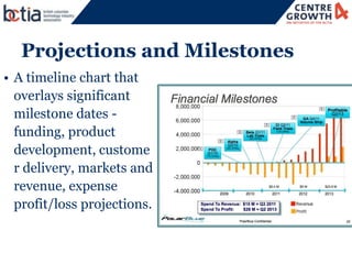 51




   Projections and Milestones
• A timeline chart that
  overlays significant
  milestone dates -
  funding, product...