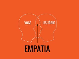 Understanding real problems and then designing the right
solutions, instead of speculated ones, should make obvious
sense to everyone. Yet, common pitfalls continue to be
solutions designed by the people who build them without
consideration of real users, solutions designed based on the
anecdotal ideas of management, solutions designed to match
competitors, or solutions designed for new technology with no
other reason than “it’s now possible”.
VOCÊ USUÁRIO
EMPATIA
 