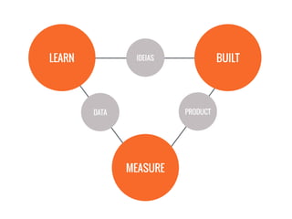BUILT
MEASURE
LEARN IDEIAS
PRODUCTDATA
 