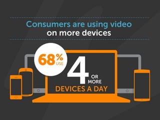 Wowza Media Systems Streaming Infographic