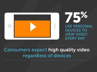 Wowza Media Systems Streaming Infographic