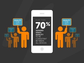 Wowza Media Systems Streaming Infographic