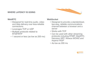 Wowza Ultra-Low Latency Streaming | PDF